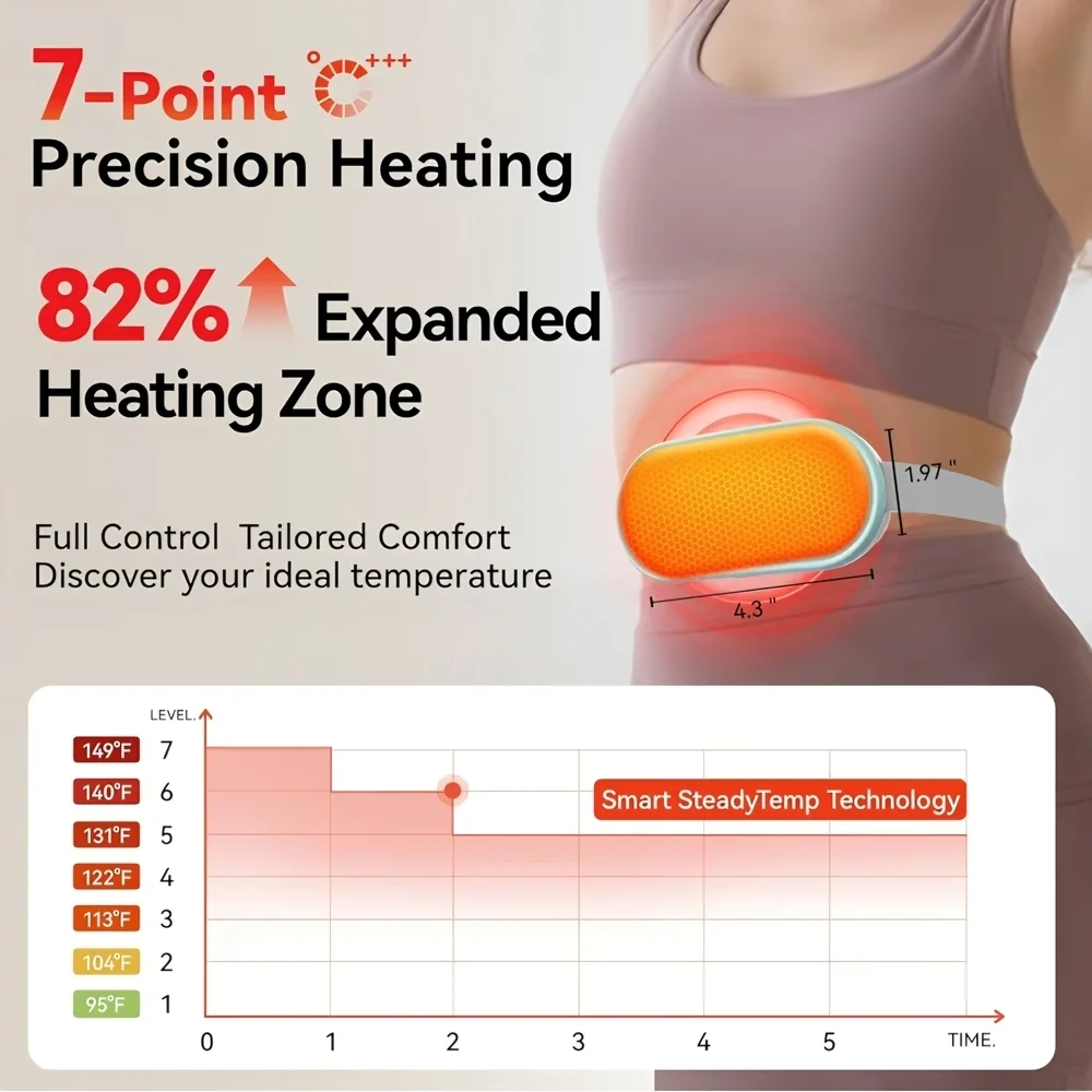 Portable Menstrual Heating Pad Belt w/ Vibration USB Rechargeable - Picture 2 of 4